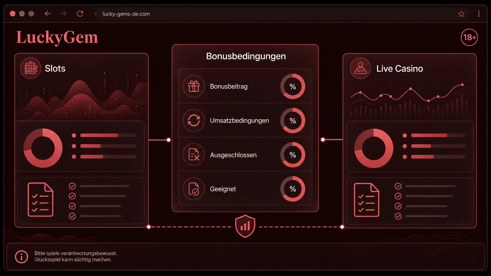Bonusbeitrag bei Slots und Live Casino